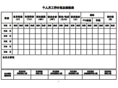 业务员活动量管理常用表格.zip