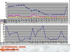 2013年营业区管理及弱体营业区优化方案52页.ppt