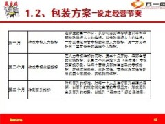 2013版国寿管理人员培基本法经营37页.ppt
