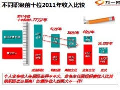为何要组织发展24页.ppt