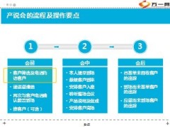 产说会客户筛选与电话约访15页.ppt