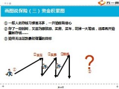 客户接触投资理念沟通18页.ppt