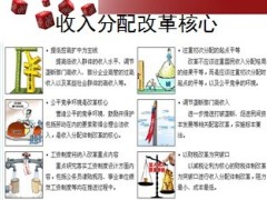 聚焦收入分配改革24页.ppt