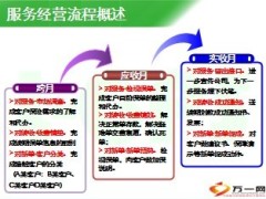 续期实应收月催交话术16页.ppt