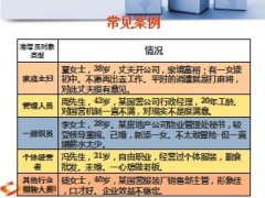 旅产会如何谈增员11页.ppt