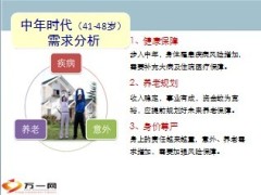 新华福禄寿喜呵护一生产品组合意愿启动宣导片27页.ppt