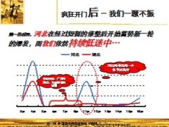 将产说会进行到底55页.ppt