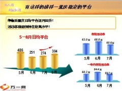 打造新人前三月生产线22页.ppt