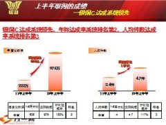 政策支持下的三大攻坚战管理平台60页.ppt