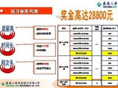 泰康新基本法的四大修订方向带来利益19页.ppt