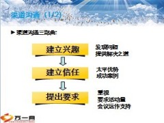 银保ITS操作中点的提示汇总18页.ppt