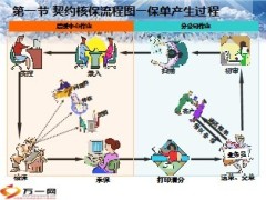 保险公司后援核心流程78页.ppt