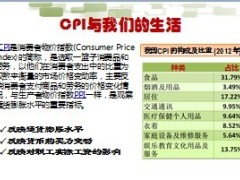 基本理财观念工具寿险与理财关系65页.ppt