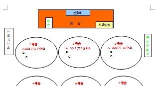 产说会财富论坛台位安排图1页.doc