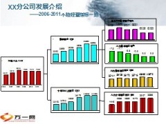小型说明会小说会推广历程操作概要系统建设21页.ppt