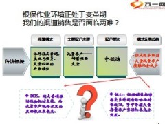 巡点经营下银行存量客户开发19页.ppt