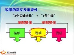 有效说明的步骤技巧和有效辅助25页.ppt