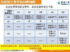 新法育成回算原则泰康版12页.ppt
