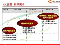 银保趸交业务转型专题报告32页.ppt