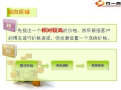 提升件均保费小专题10页.ppt
