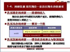 铸剑行动之银保期交风暴工作部署51页.ppt