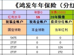 太平洋保险鸿发年年自动利益演示表.zip