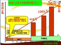 让停售再来的猛烈一些17页.ppt
