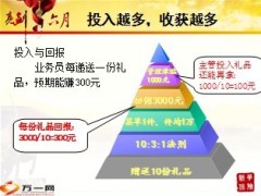 六月客户经营11页.ppt