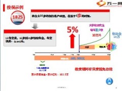 汇丰人寿儿童教育金保险宣导23页.ppt