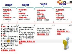 银保百日会战活动背景目标达成措施政策宣导25页.ppt