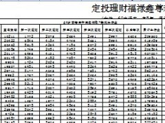 中国人寿福禄鑫尊速查表.xls