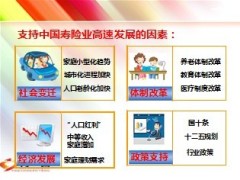 中国保险业简史及前景展望52页.ppt