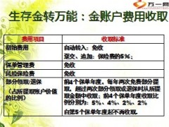 太平稳赢一号两全保险分红型产品介绍39页.ppt