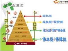 理财金字塔26页.ppt