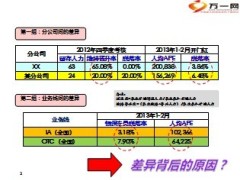 银保渠道人员招募指导手册22页.ppt