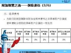 泰康财富人生B款附加智慧之选万能产品解析34页.ppt