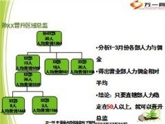 有效面谈让主管主动参与衔训辅导46页.ppt