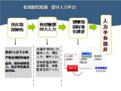 区经理的管理导向五六联动提示26页.ppt