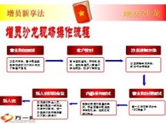 增员新享法增员沙龙36页.ppt