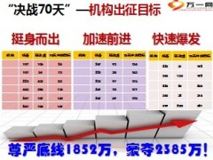2013年银保中介渠道半年冲刺启动会35页.ppt
