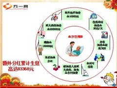 民生保险富贵齐添尊享版产品学习21页.ppt