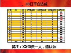 月度增员战报8页.ppt