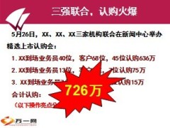 新产品上市发布会操作亮点13页.ppt