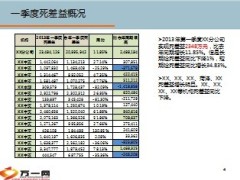 2013年季度理赔指标点评KPI分析15页.ppt