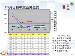 2013年下半年个险工作安排56页.ppt