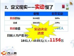 周单元分析会业绩进度缓慢对策24页.ppt