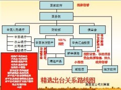 新华精选出台路线图及话术.zip