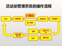 活动量管理新时代19页.ppt