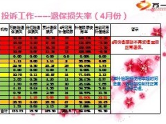 银行保险经理2013述职报告14页.ppt