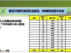 2013年三季度培训计划48页.ppt